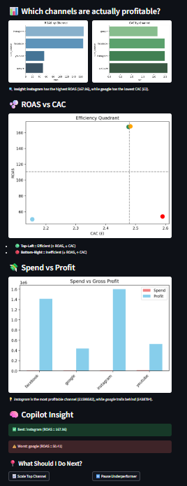 Attribution dashboard